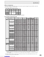 Preview for 47 page of Sharp PN-B401 Operation Manuals