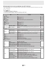 Предварительный просмотр 87 страницы Sharp PN-C603D User Manual