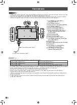 Preview for 20 page of Sharp PN-CD701 Setup Manual