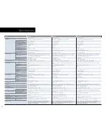 Предварительный просмотр 14 страницы Sharp PN-E471R Brochure & Specs