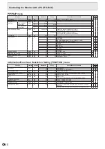 Preview for 40 page of Sharp PN-E702 Operation Manual