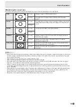 Preview for 19 page of Sharp PN-E803 Operation Manual