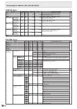 Preview for 38 page of Sharp PN-E803 Operation Manual