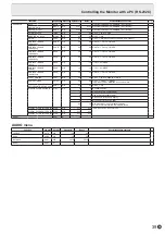 Preview for 39 page of Sharp PN-E803 Operation Manual