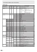 Preview for 40 page of Sharp PN-E803 Operation Manual