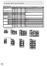 Preview for 42 page of Sharp PN-E803 Operation Manual