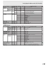 Preview for 43 page of Sharp PN-E803 Operation Manual