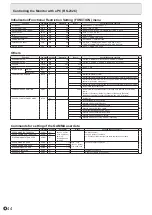 Preview for 44 page of Sharp PN-E803 Operation Manual