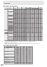 Preview for 58 page of Sharp PN-E803 Operation Manual