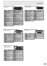 Preview for 59 page of Sharp PN-E803 Operation Manual