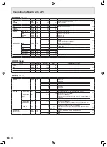 Preview for 32 page of Sharp PN-G655E Operation Manual