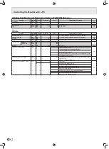 Preview for 34 page of Sharp PN-G655E Operation Manual