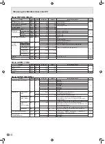 Preview for 68 page of Sharp PN-G655E Operation Manual