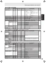 Preview for 69 page of Sharp PN-G655E Operation Manual