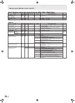 Preview for 70 page of Sharp PN-G655E Operation Manual