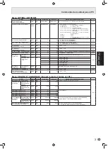 Preview for 105 page of Sharp PN-G655E Operation Manual