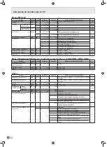 Preview for 106 page of Sharp PN-G655E Operation Manual