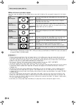 Preview for 126 page of Sharp PN-G655E Operation Manual