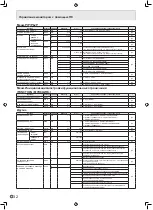 Preview for 142 page of Sharp PN-G655E Operation Manual