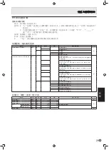 Preview for 175 page of Sharp PN-G655E Operation Manual