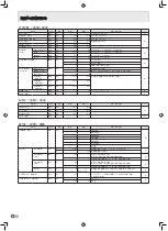 Preview for 176 page of Sharp PN-G655E Operation Manual