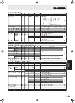 Preview for 177 page of Sharp PN-G655E Operation Manual