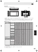 Preview for 181 page of Sharp PN-G655E Operation Manual