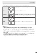 Preview for 19 page of Sharp PN-H801 Operation Manual