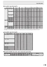 Preview for 41 page of Sharp PN-H801 Operation Manual