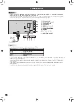 Preview for 8 page of Sharp PN-HS431 Setup Manual