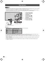 Preview for 16 page of Sharp PN-HS431 Setup Manual