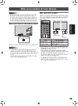 Preview for 17 page of Sharp PN-HS431 Setup Manual