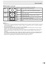 Preview for 17 page of Sharp PN-K321 Operation Manual