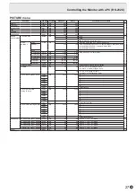 Preview for 27 page of Sharp PN-K321 Operation Manual