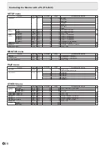 Preview for 28 page of Sharp PN-K321 Operation Manual