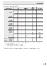 Preview for 33 page of Sharp PN-K321 Operation Manual