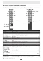 Preview for 76 page of Sharp PN-L601B Software Manual