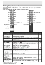 Preview for 99 page of Sharp PN-L601B Software Manual