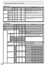 Preview for 46 page of Sharp PN-L603W Operation Manual