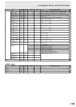 Preview for 47 page of Sharp PN-L603W Operation Manual