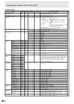 Preview for 48 page of Sharp PN-L603W Operation Manual