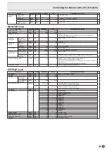 Preview for 49 page of Sharp PN-L603W Operation Manual