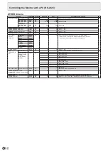 Preview for 50 page of Sharp PN-L603W Operation Manual