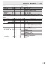 Preview for 51 page of Sharp PN-L603W Operation Manual