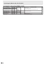 Preview for 52 page of Sharp PN-L603W Operation Manual