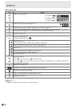 Preview for 30 page of Sharp PN-L652B Operation Manual