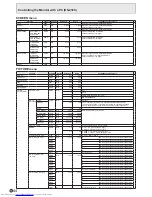 Preview for 44 page of Sharp PN-L803C Operation Manual