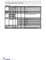 Preview for 48 page of Sharp PN-L803C Operation Manual