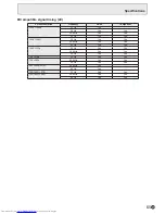 Preview for 65 page of Sharp PN-L803C Operation Manual