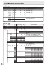 Preview for 44 page of Sharp PN-L803CA Operation Manuals